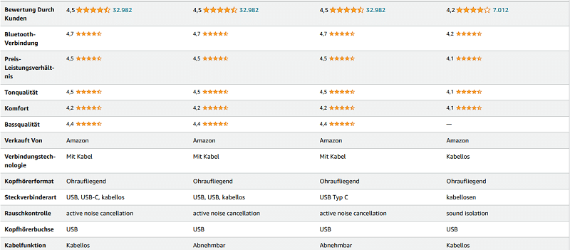 Kundenrezensionen JBL Tune 510BT